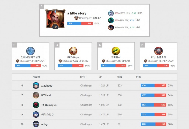 结合卡拉菲 结合卡拉菲